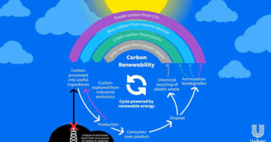 #Unilever, #combustiblesfósiles, #FuturoLimpio, #huelladecarbono, #impactoambiental,